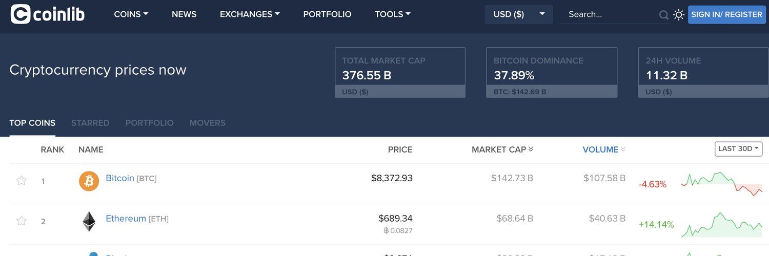 Coinlib's images