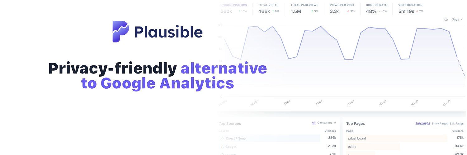 Plausible Analytics's images