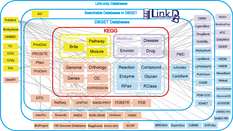 Genome's logos