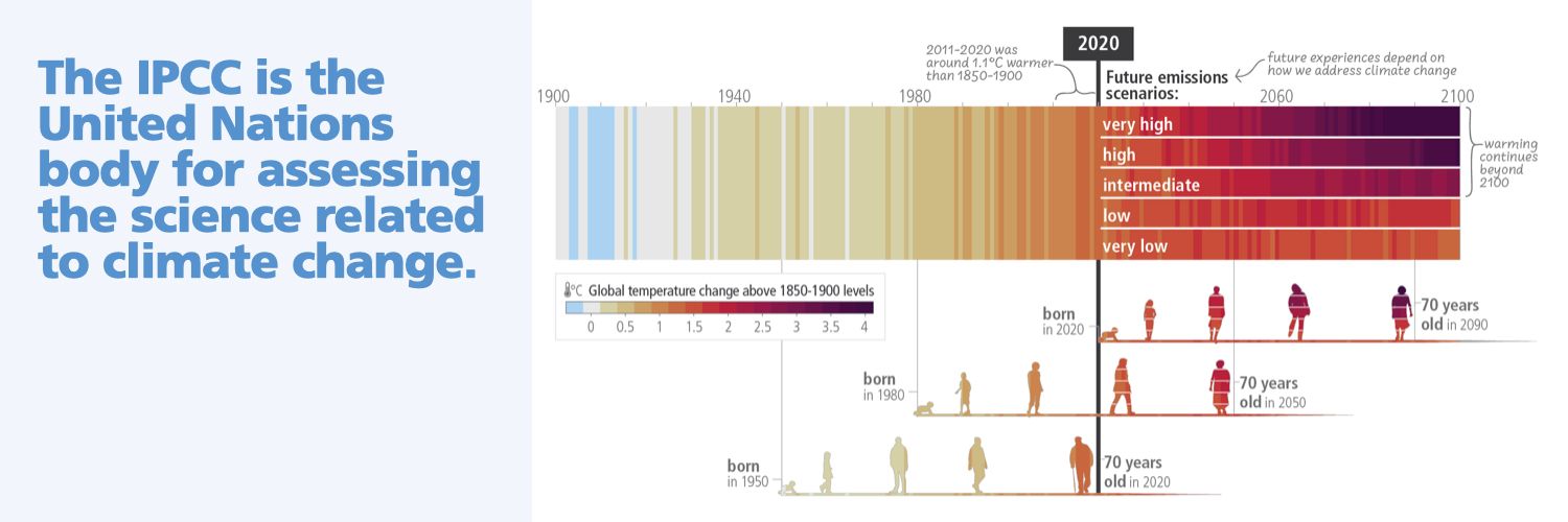 IPCC's images