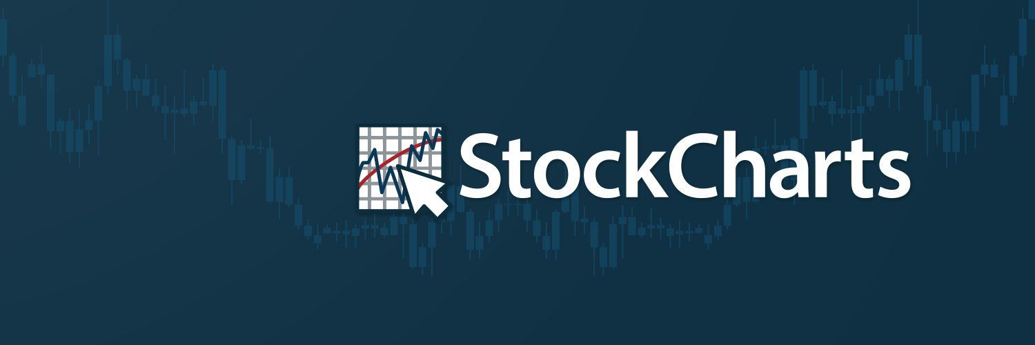 StockCharts.com's images