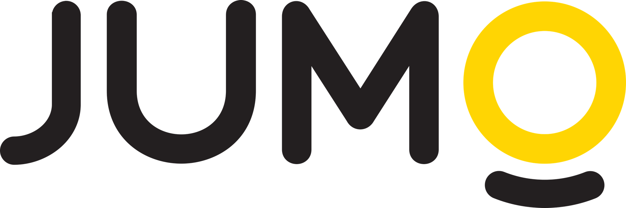 JUMO's logos